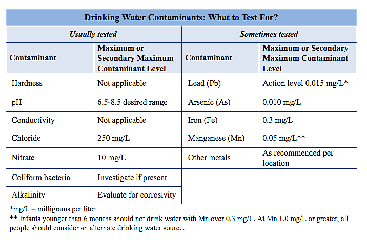 Let’s Make It Clear: Clean Drinking Water Is A Community Responsibility
