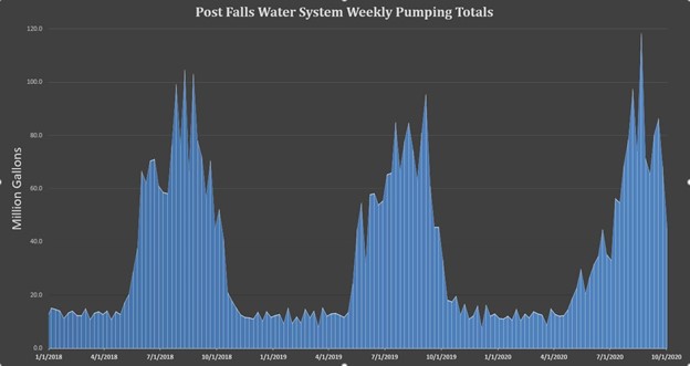 We Don’t Pay for The Water We Use, We Pay for How We Use the Water