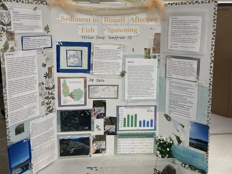 Sandpoint High School winning presentation.