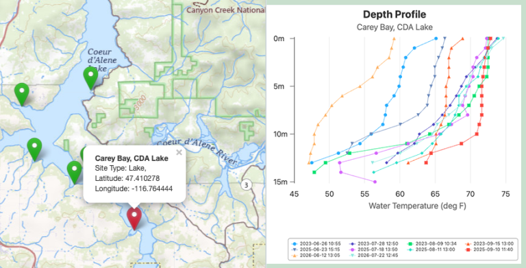 Map of measuring locations and chart of temperature depth profiles