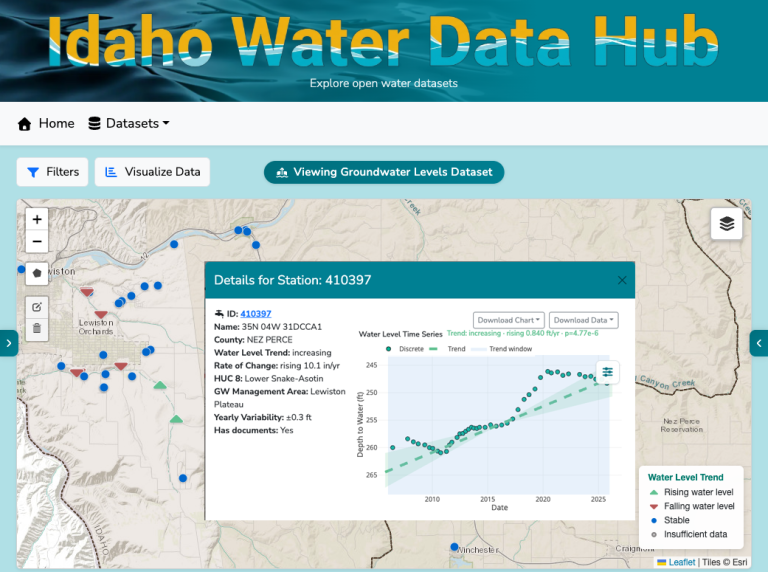 Screenshot of the IWRRI groundwater data hub
